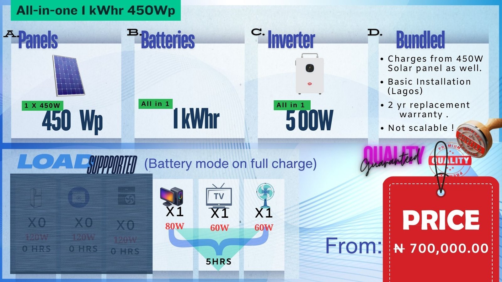 all in one 1 kwhr 450wp solar solu