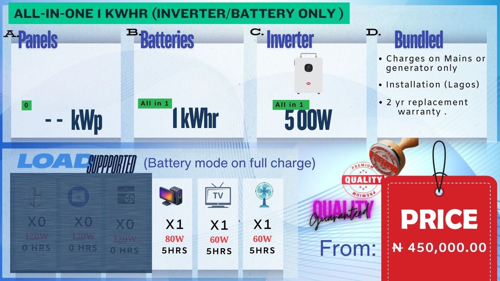 1kwhr inverter + battery only system