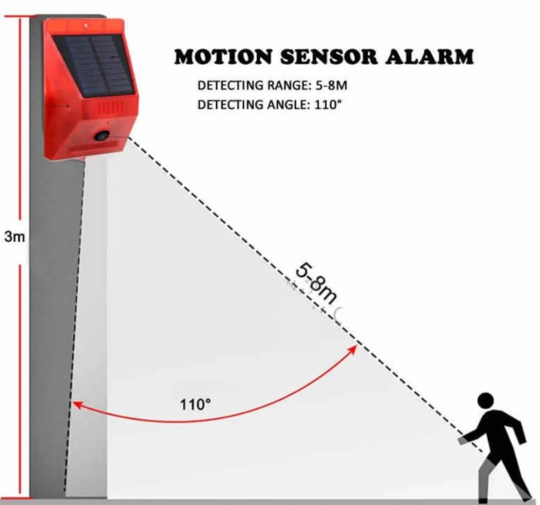 solar powered intrusion alarm